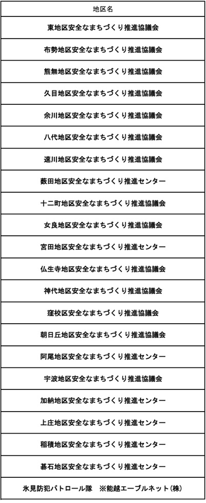 各地区推進センター
