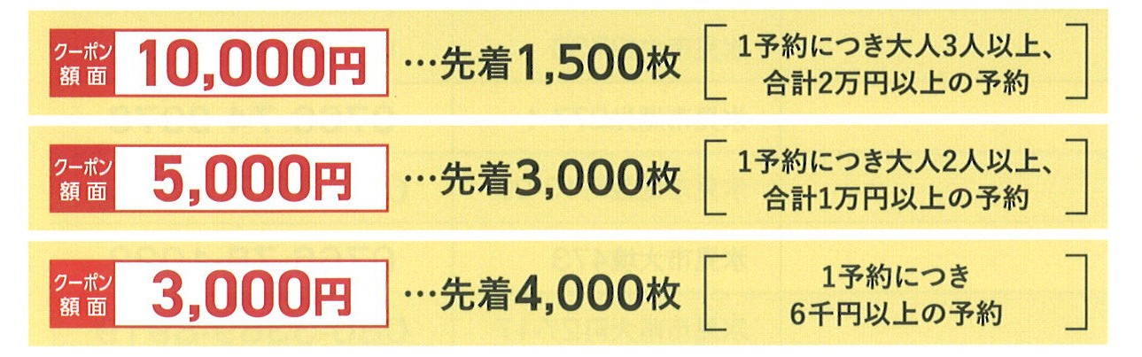 旅行割クーポンの枚数と割引額
