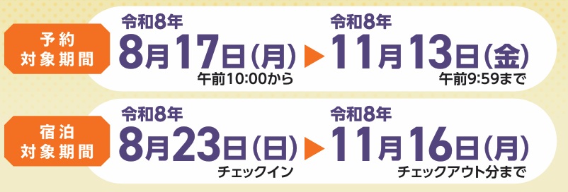 予約期間