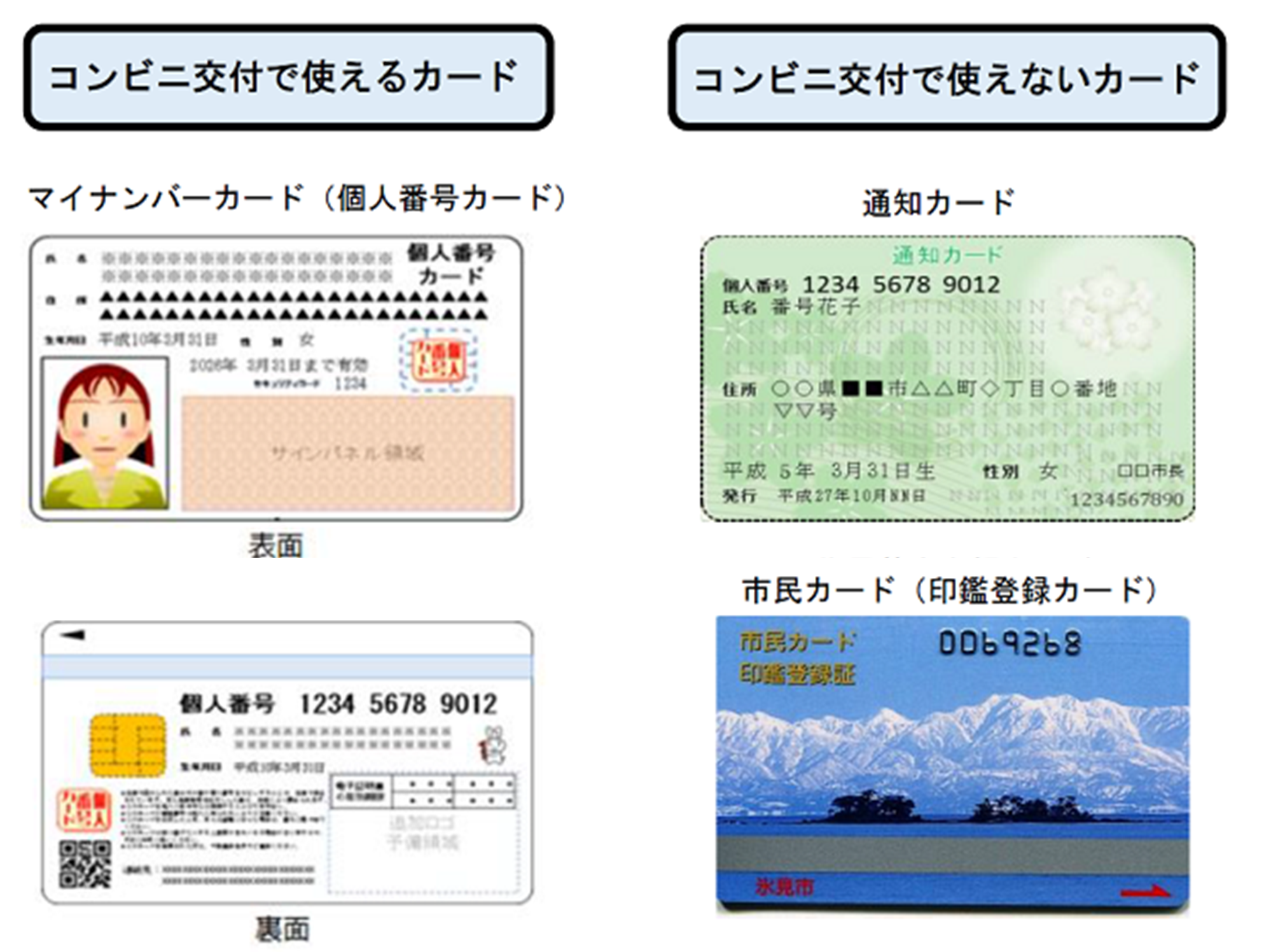 コンビニ交付で使えるカードと使えないカードの見本