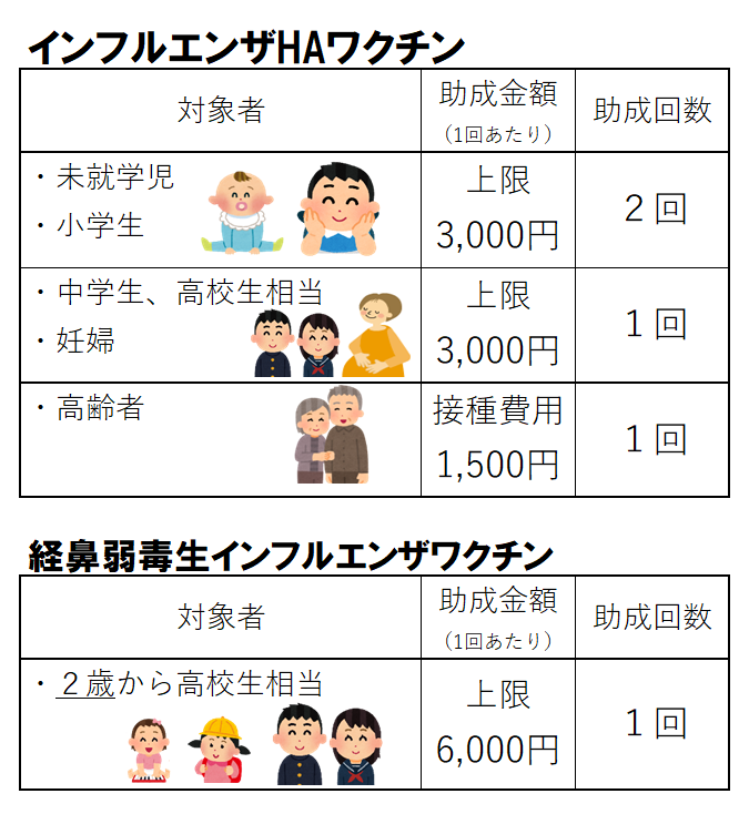 R7ホームページ用画像（インフル対象者ごとの助成金額と回数）