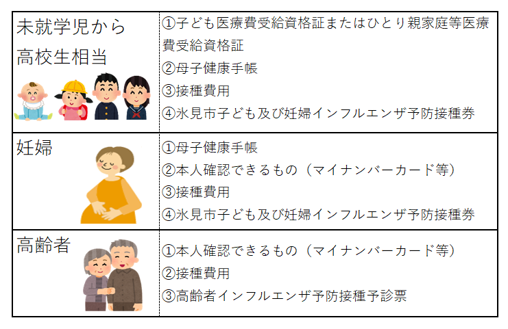 R7ホームページ用画像（インフル持ち物）