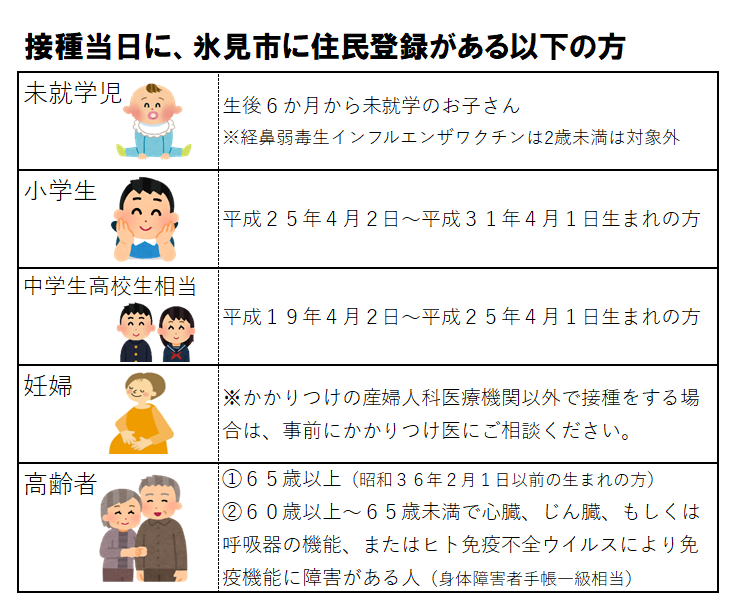 R7ホームページ用画像（インフル対象者）