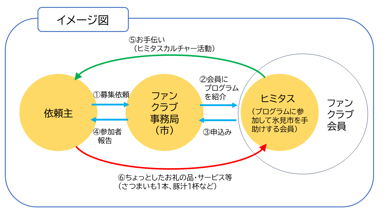 ヒミタスカルチャーイメージ.