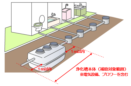 補助対象範囲