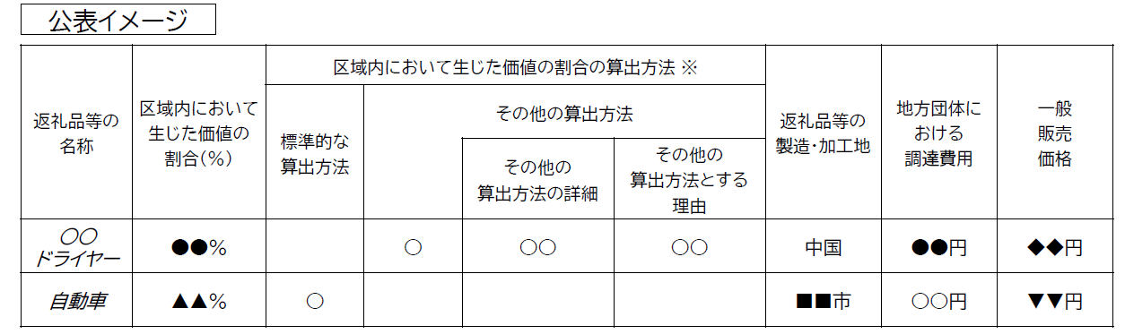 公表イメージ