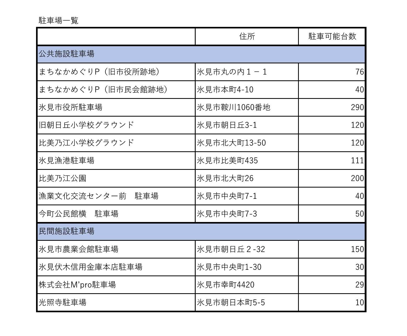 R0809駐車場一覧