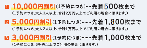 楽天トラベルクーポン枚数