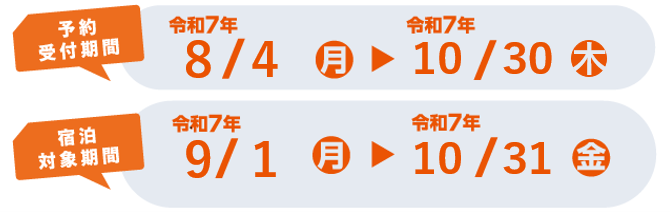 旅行割受付期間・対象期間