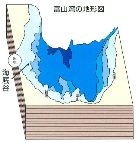 富山湾の地形図を色で表現したイラスト